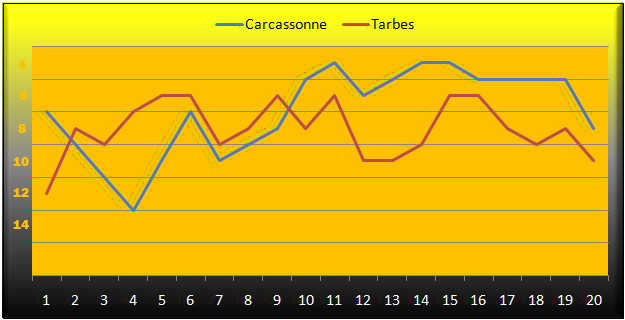 evol-classement.jpg