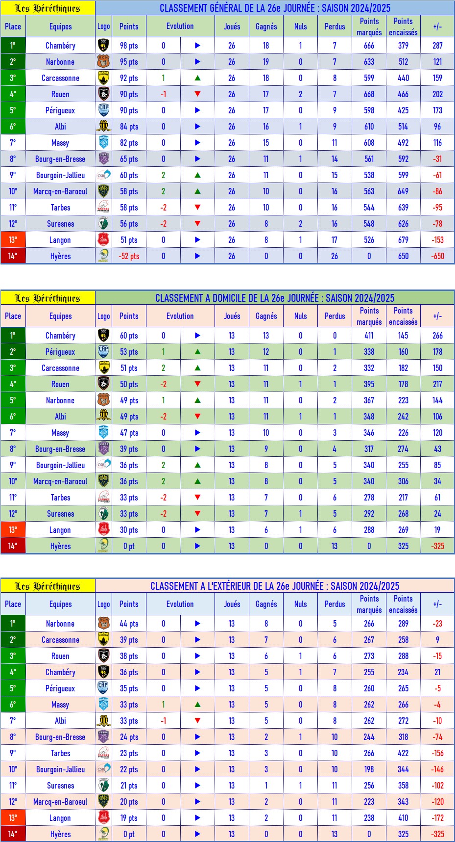 classement_GDE_après_26.jpg