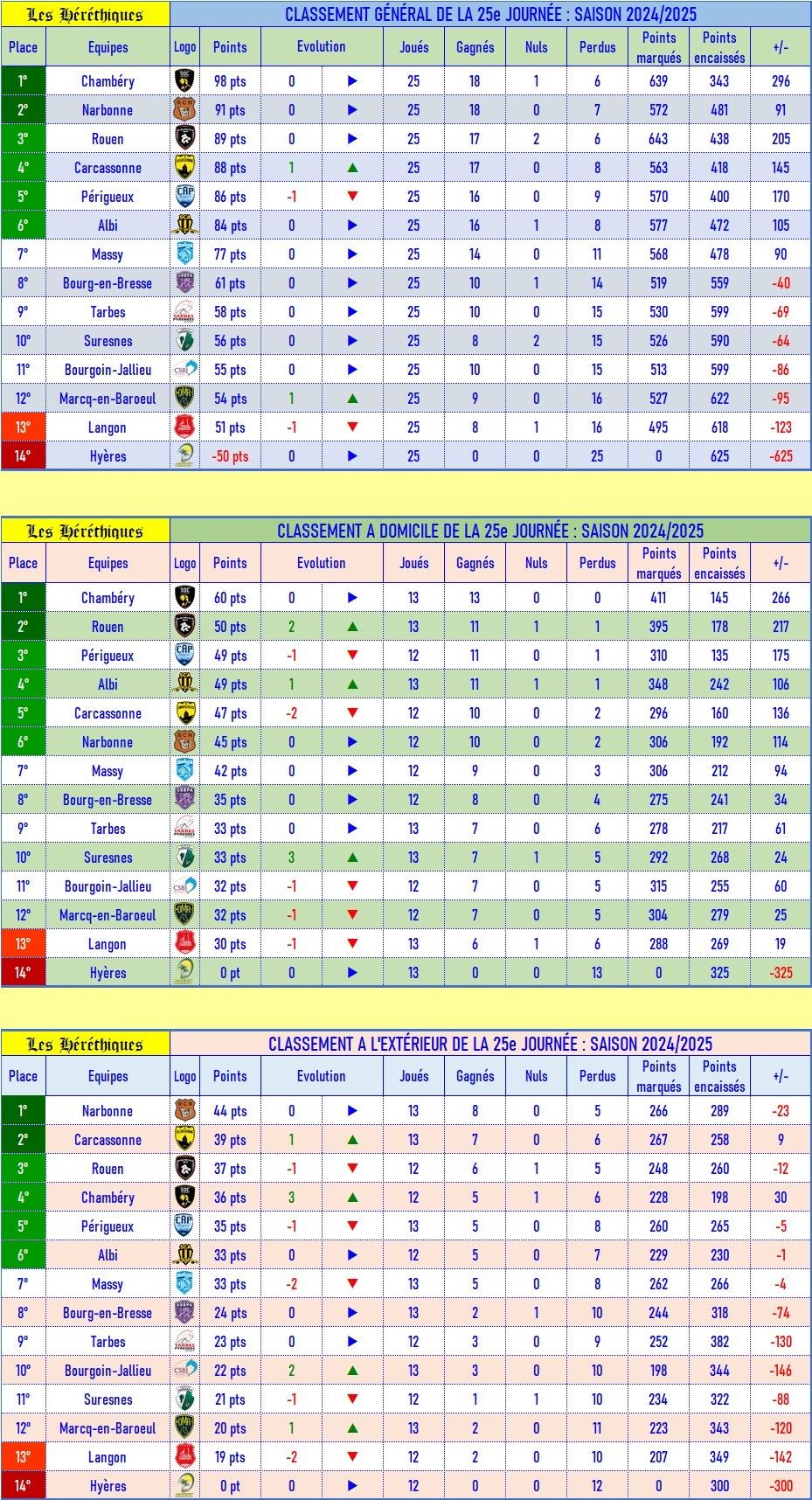 classement_GDE_après_25_.jpg