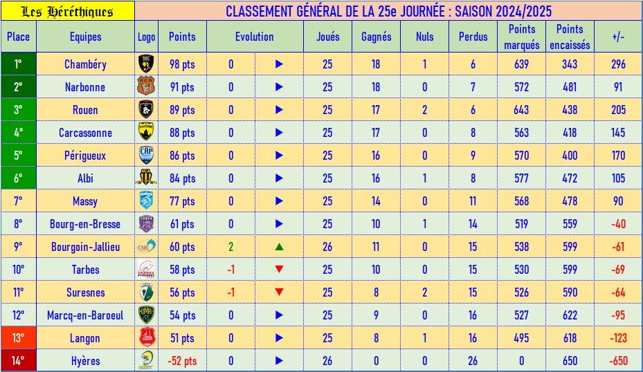 classement_fédé_25.jpg