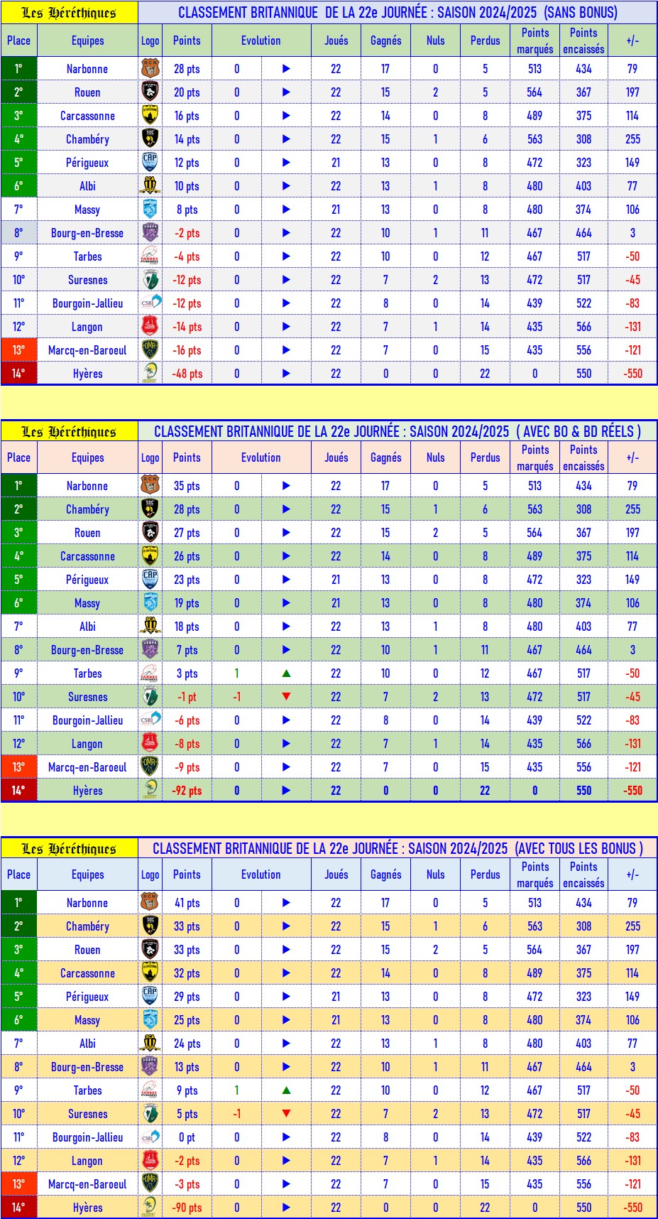 22- Classement britannique.jpg