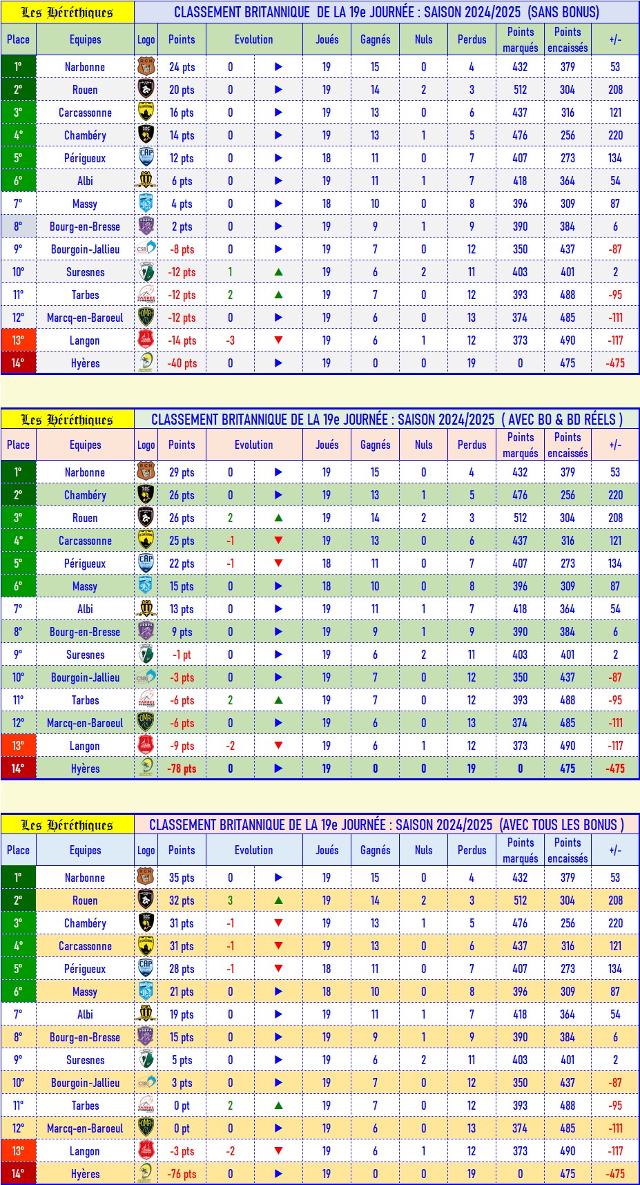 19- Classement britannique.jpg