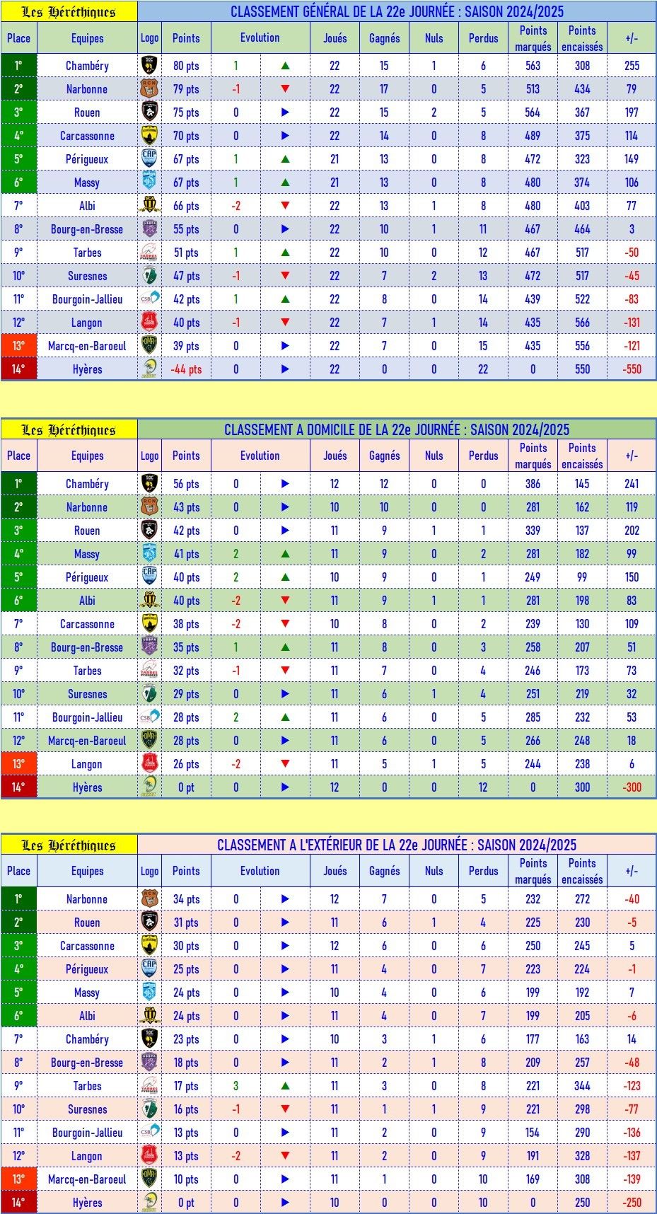 classement_GDE_après_23_2024-2025.jpg