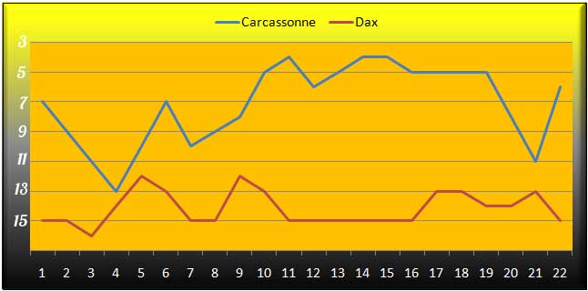 evol-classement.jpg