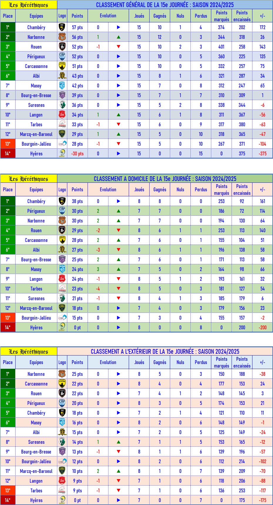 classement_GDE_après_15_.jpg