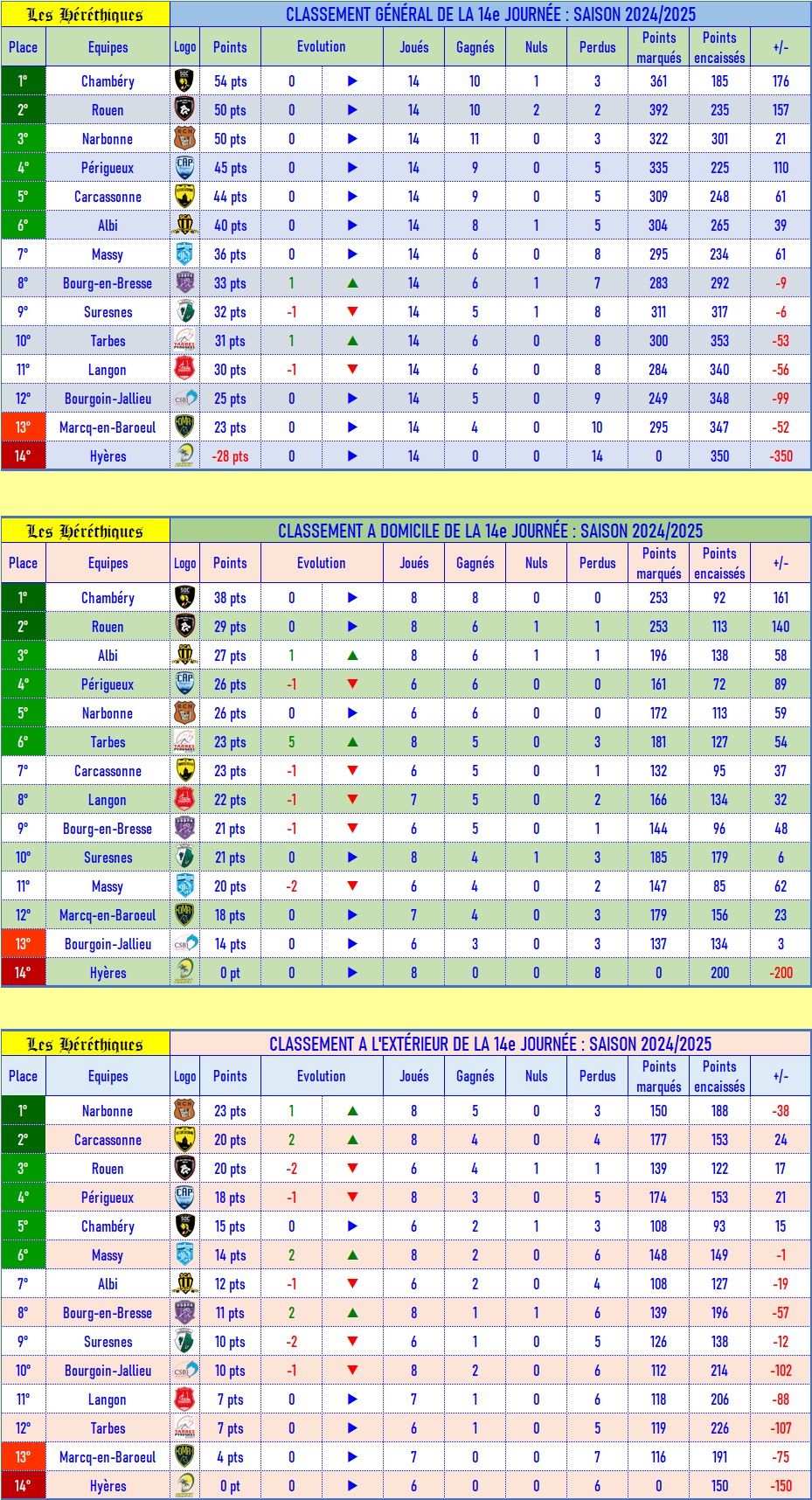 classement_GDE_après_14_2024-2025.jpg