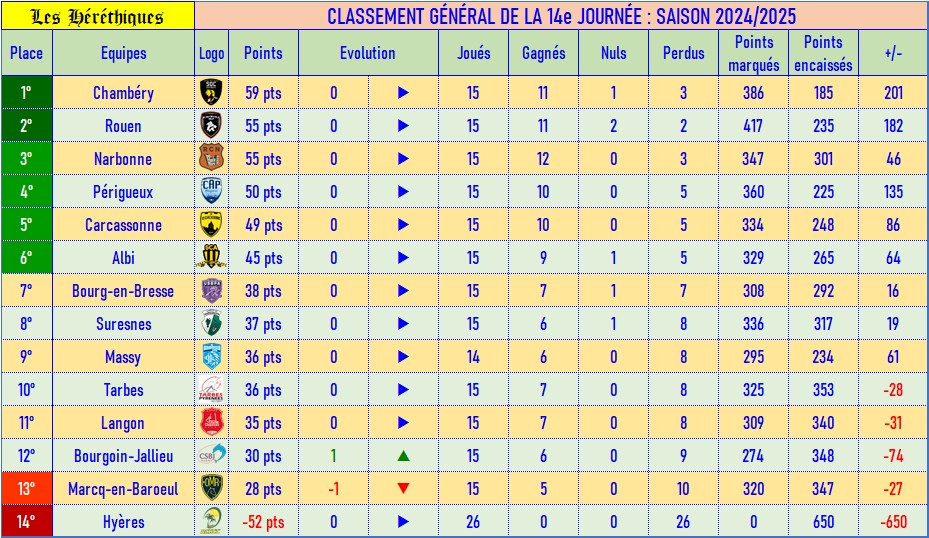 classement_fédé_14.jpg