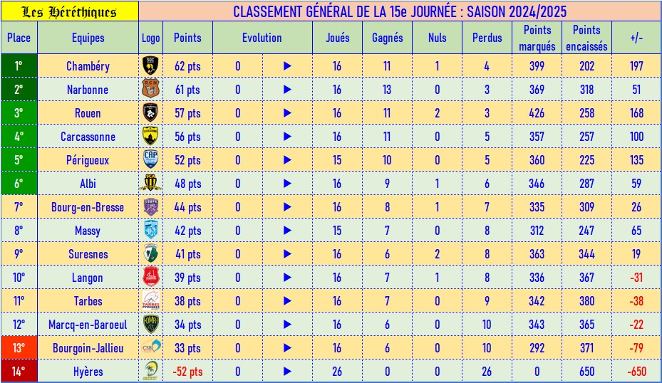 classement_fédé_15.jpg