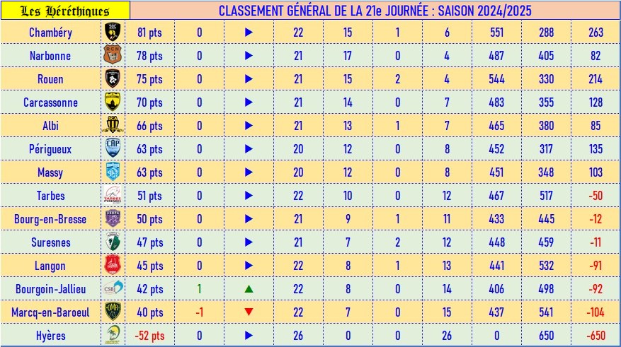 classement_fédé_21.jpg