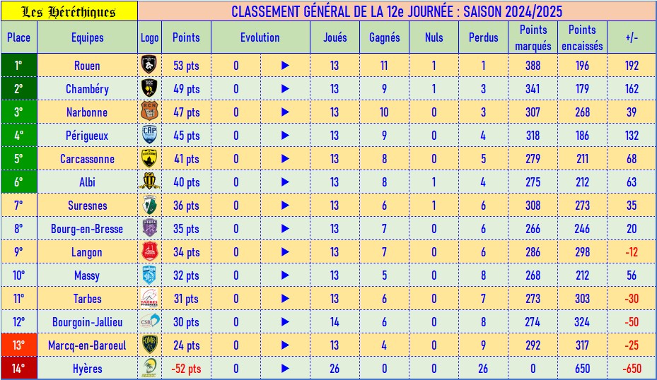 classement_fédé_12.jpg