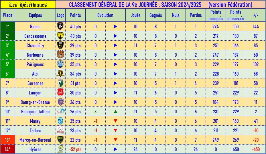 classement_fédé_09.jpg