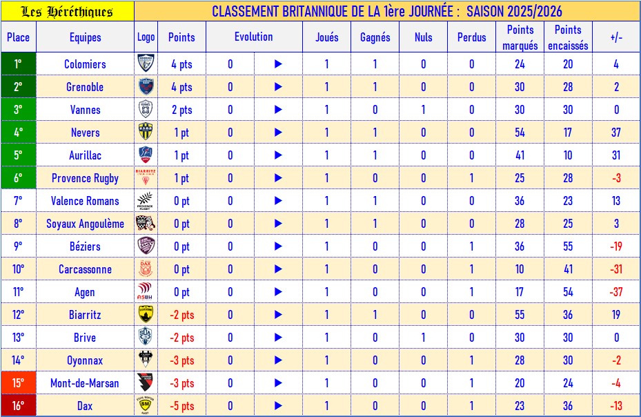 01- Classement britannique_2025-2026.jpg