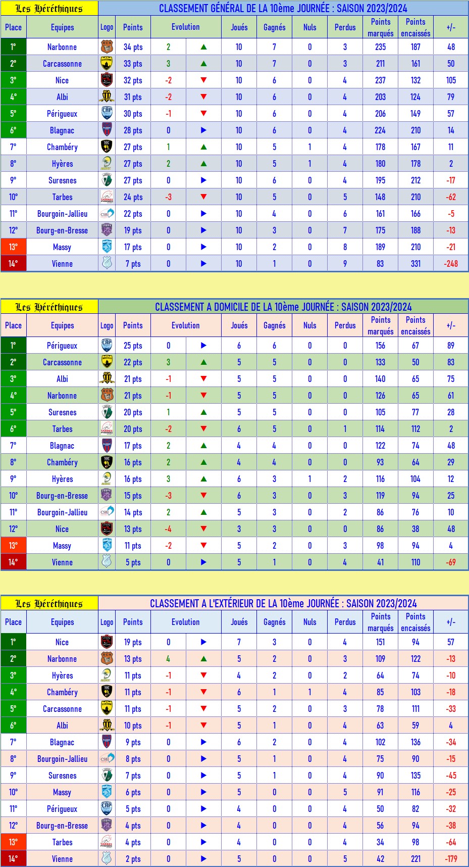 classement_GDE_après_10_2023-2024.jpg