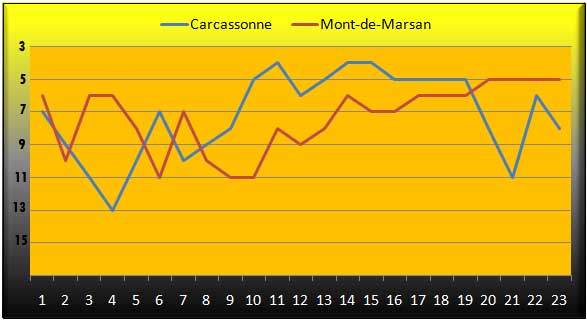 evol-classement.jpg