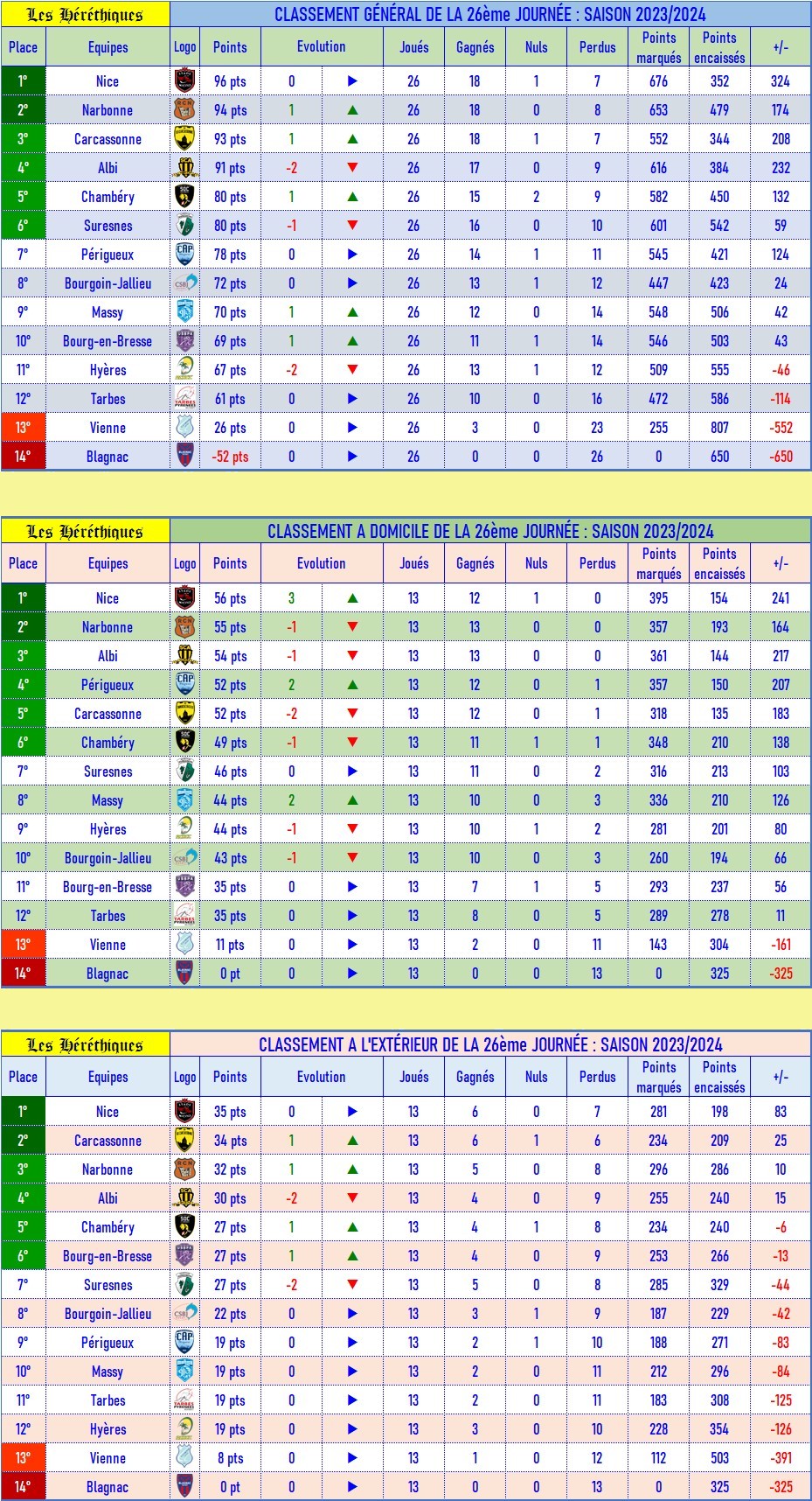 classement_GDE_après_26_2023-2024.jpg