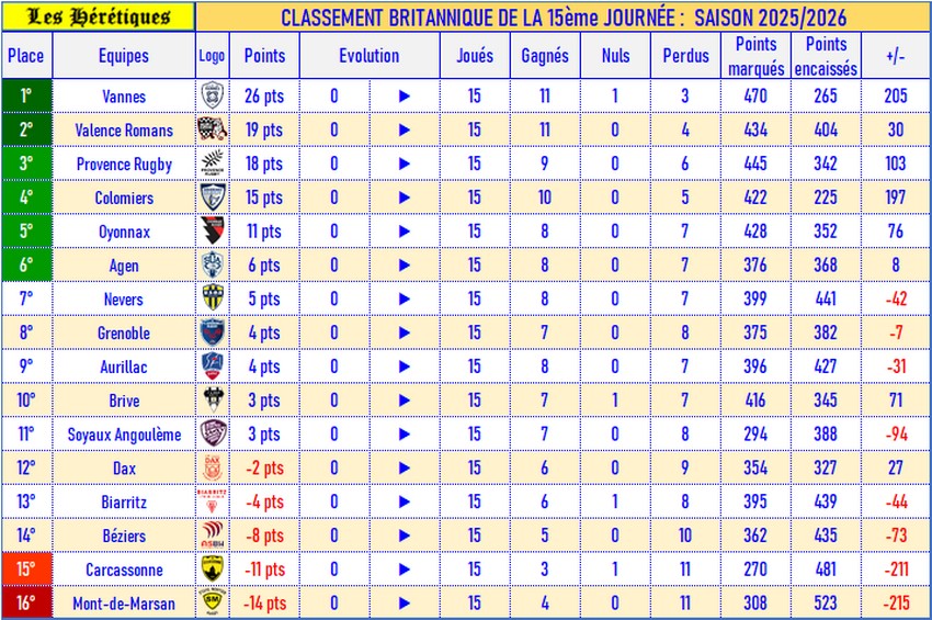 15- Classement britannique_2025-2026.jpg