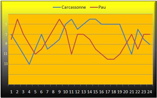 evol-classement.jpg