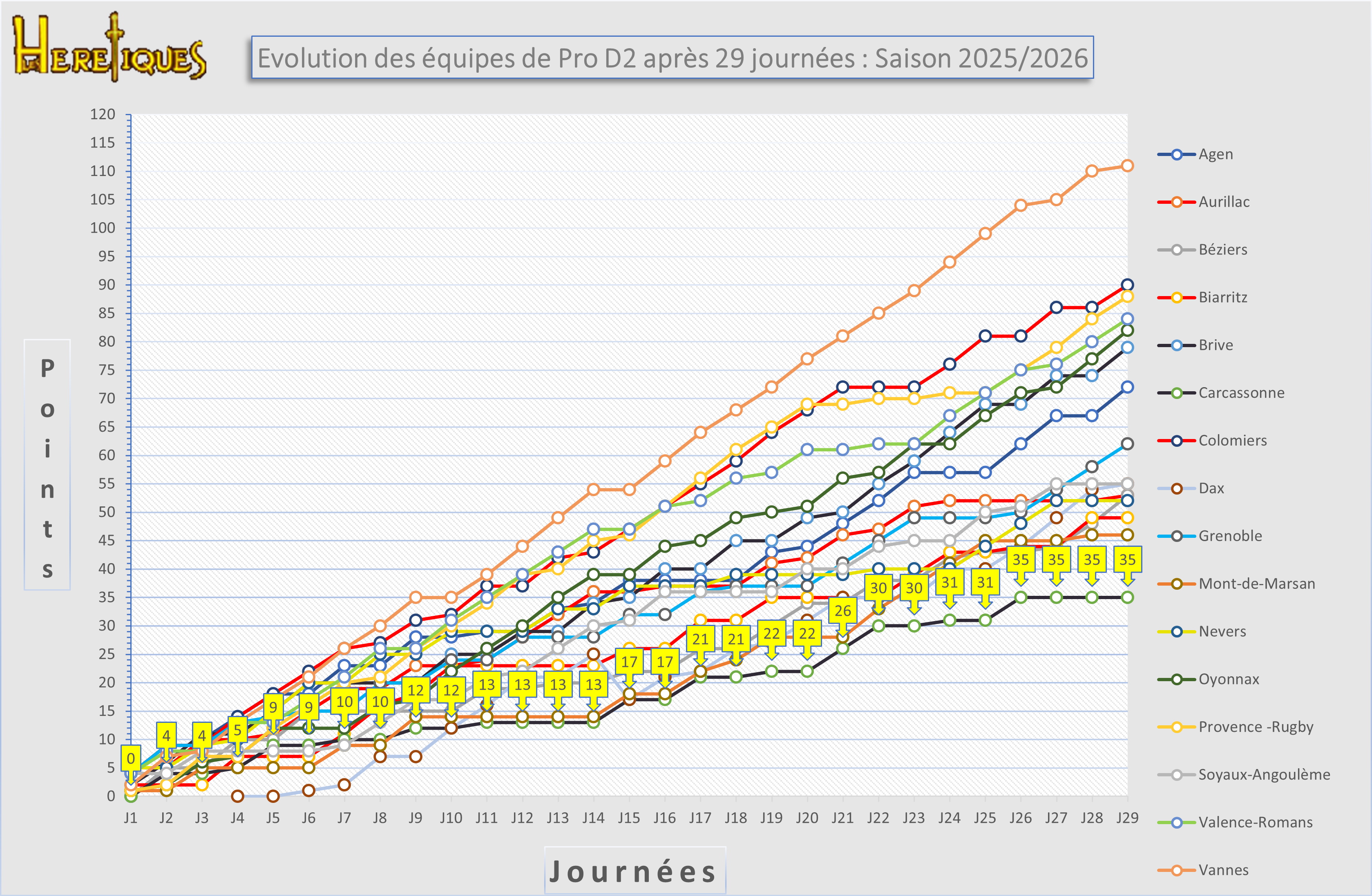 evolution_29_2025-2026.png