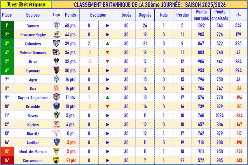 30- Classement britannique_2025-2026.jpg