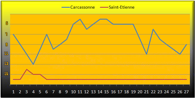 evol-classement.jpg