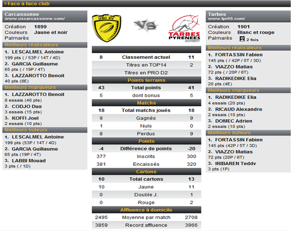 USC - Tarbes.png