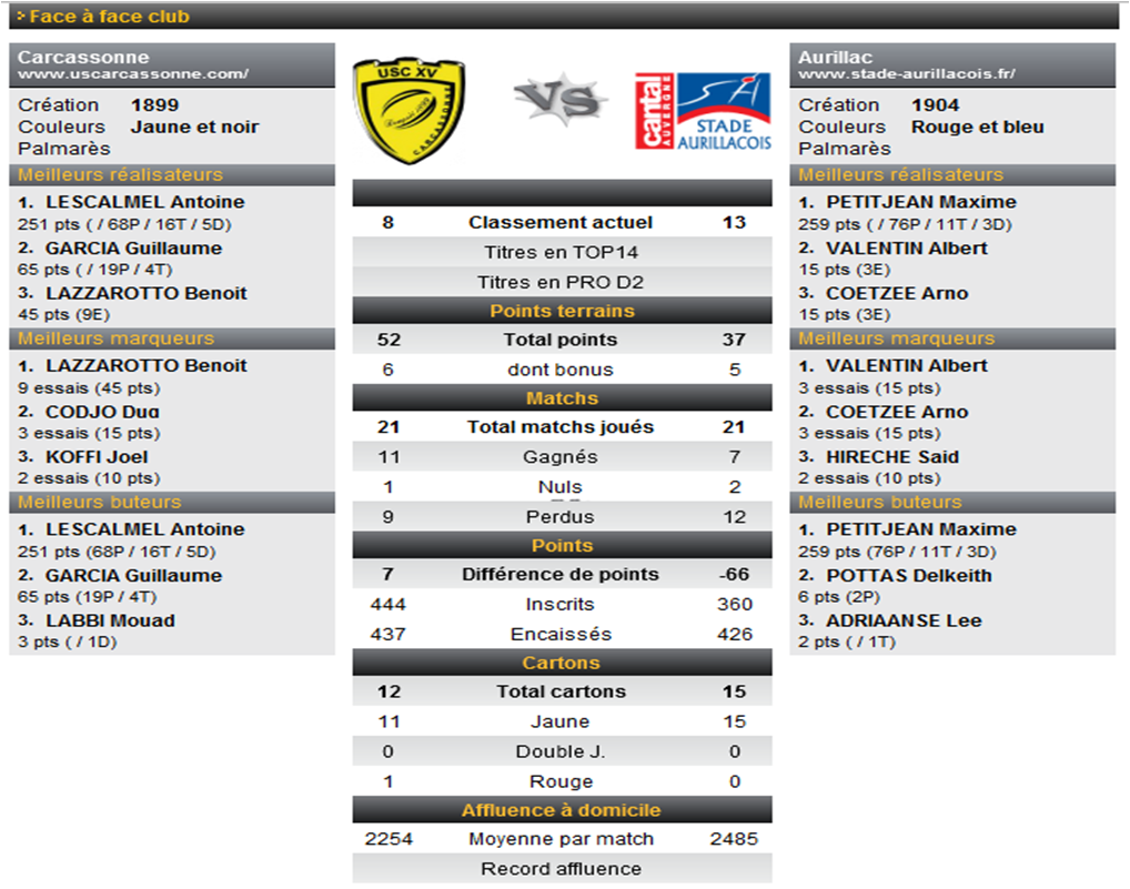 Stade Aurillacois - USC.png