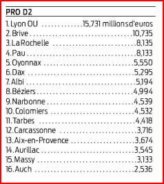 les budgets prod2.JPG