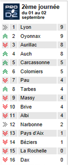 Classe 2.png