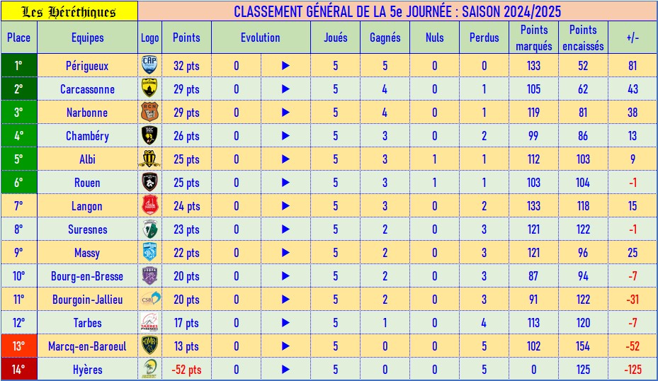 classement_fédé_05.jpg