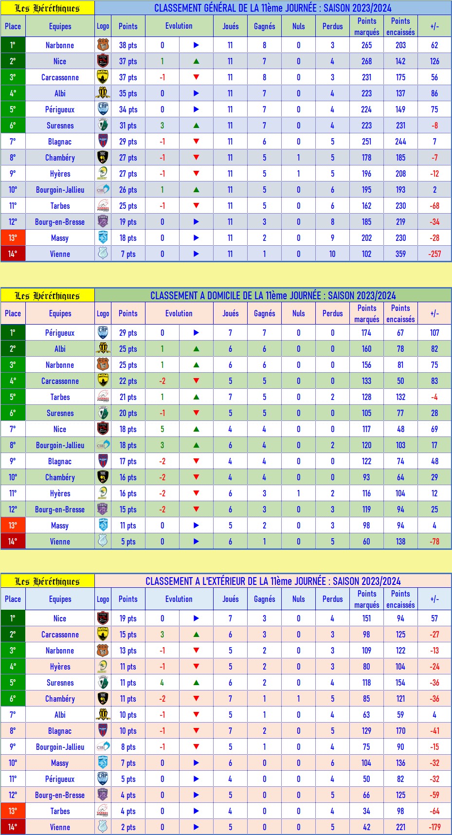classement_GDE_après_11_2023-2024.jpg