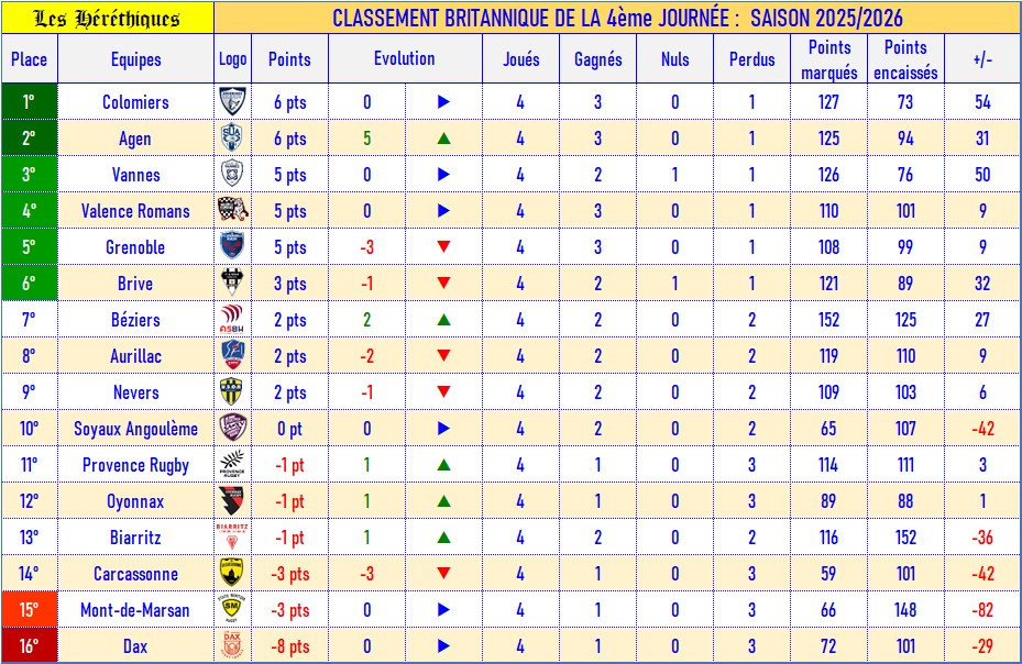 04- Classement britannique_2025-2026.jpg