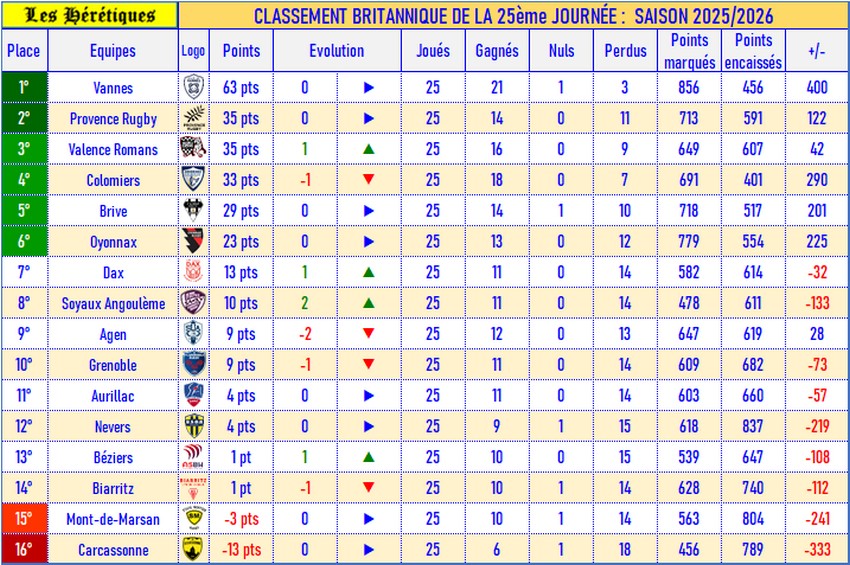 25- Classement britannique_2025-2026.jpg