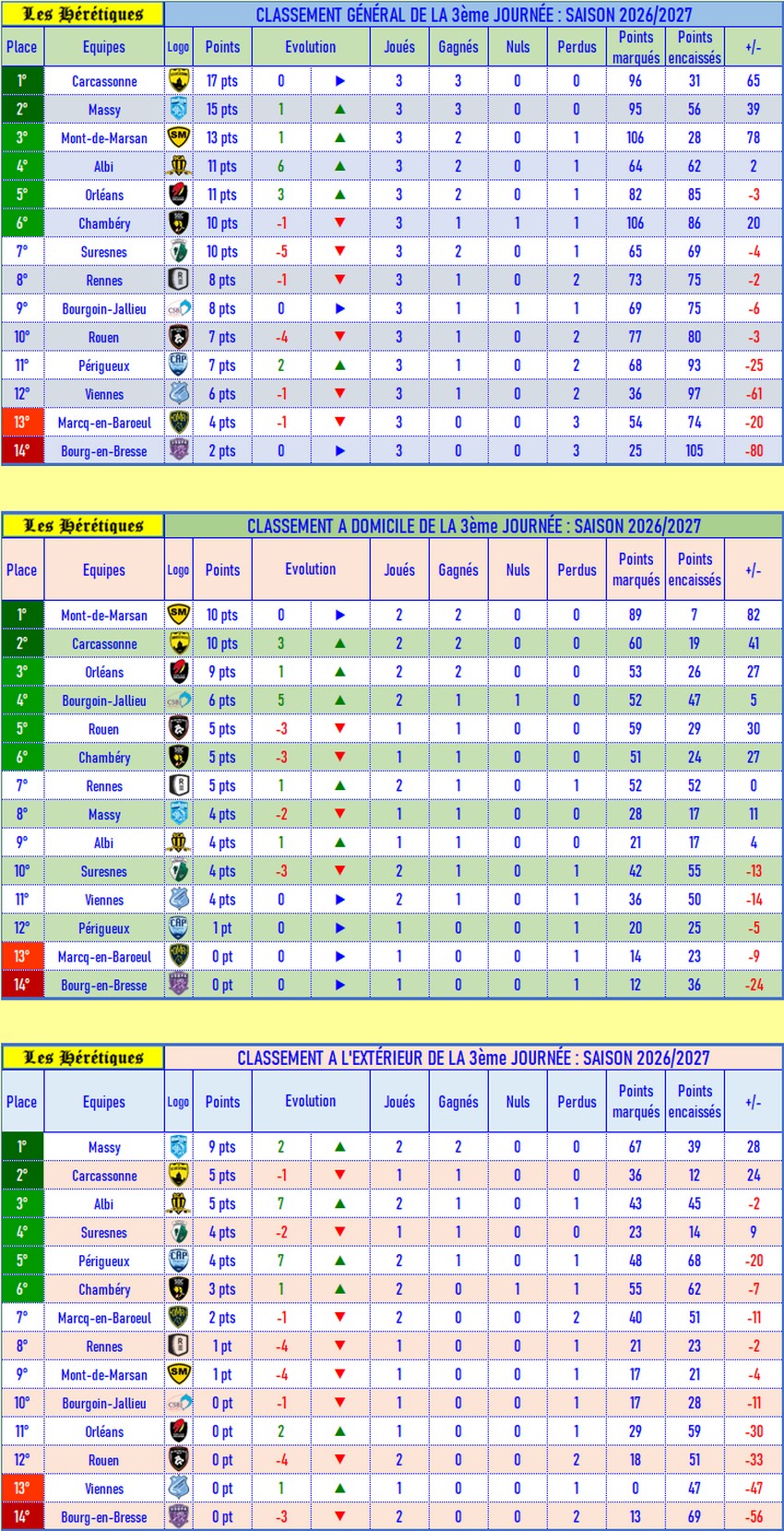 classement_après_03_2026-2027.jpg