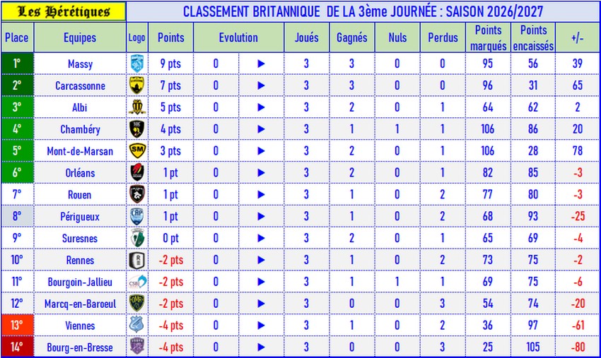 03- Classement britannique.jpg