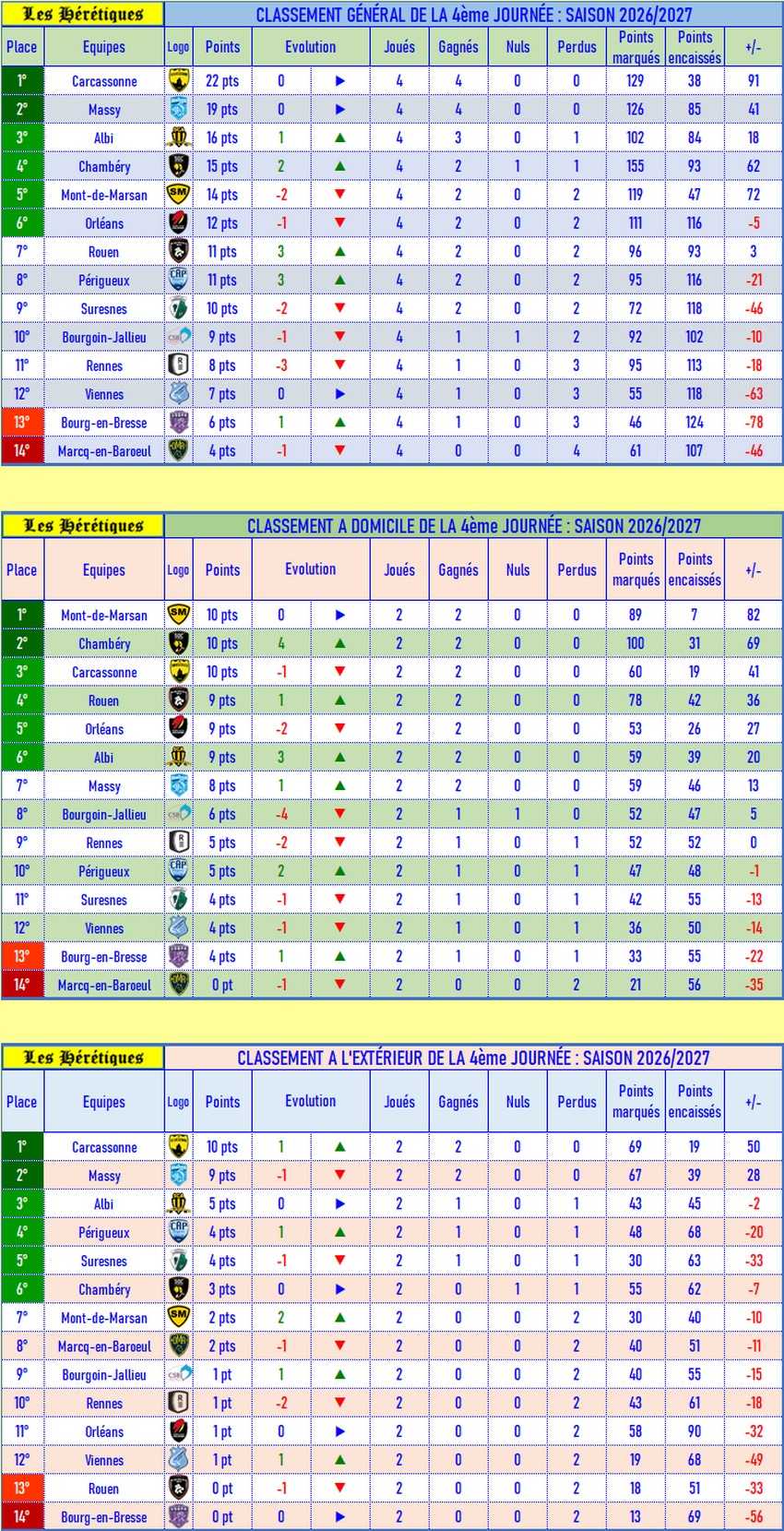 classement_après_04_2026-2027.jpg
