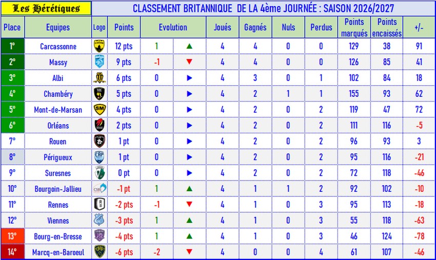 04- Classement britannique.jpg