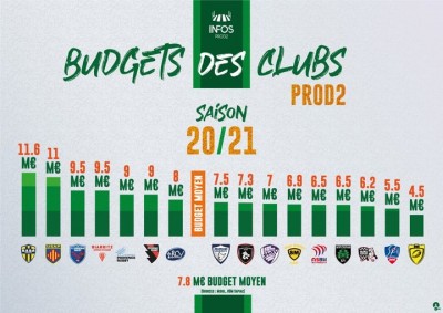 budget.jpg (64.92 Kio) Vu 2898 fois intéressant de comparer les budgets et le classement